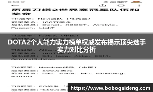 DOTA2个人能力实力榜单权威发布揭示顶尖选手实力对比分析